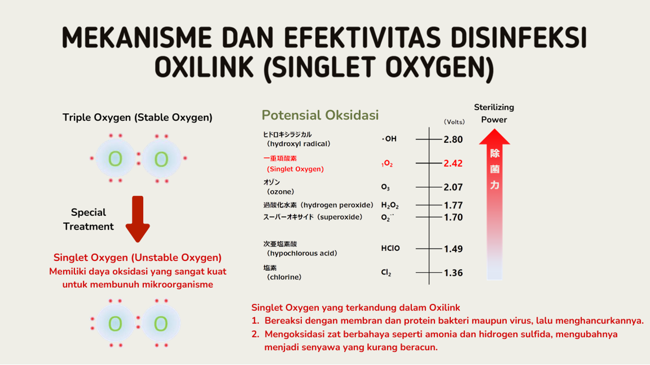 OXILINK 03